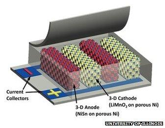 Battery graphic