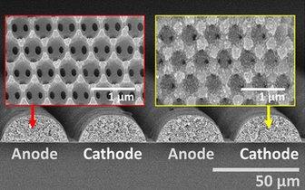 Microbattery design