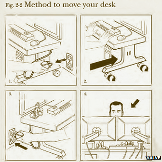 Valve handbook