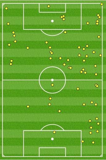 Mahrez's touches