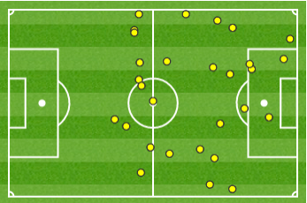 Vardy touches