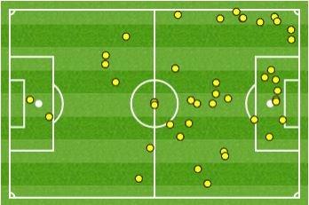 Giroud touches