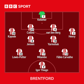 Brentford line-up vs Nottingham Forest