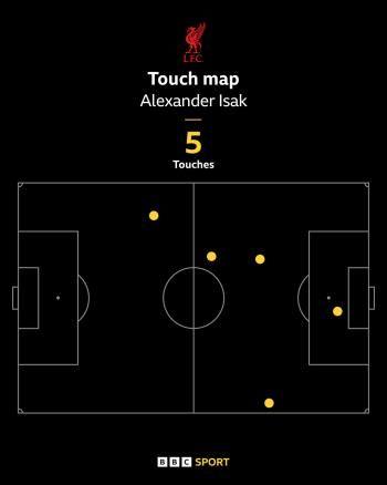 Isak touch map