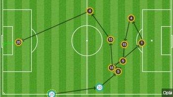 Spurs' goal