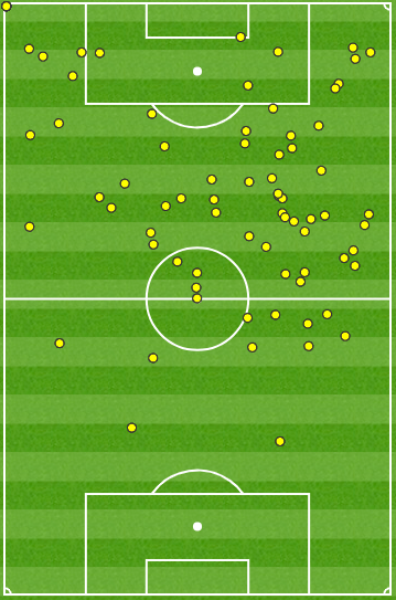 Shaqiri touch-map