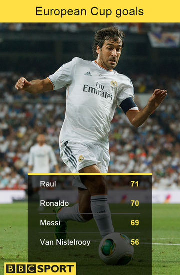 Raul