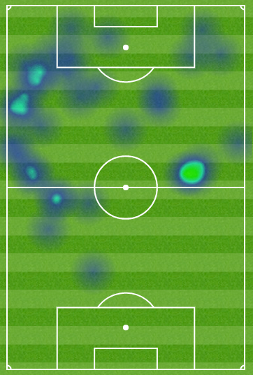 Jamie Vardy heatmap