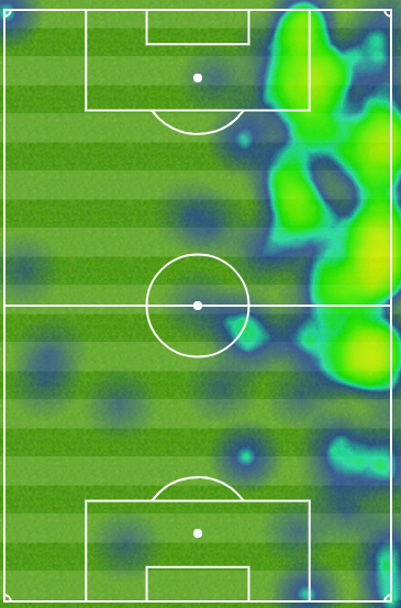 Heatmap showing the combination of Ezequiel Schelotto and Pascal Gross on Brighton's right flank