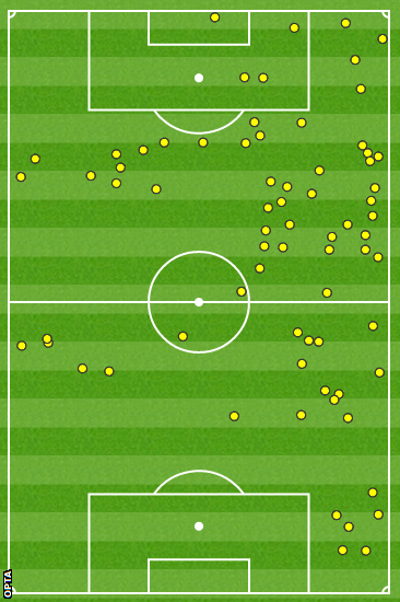 Sadio Mane touches