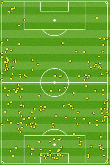 Manchester United's touch map for the second half shows the visitors barely got near City's penalty box