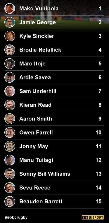 England v New Zealand combined XV