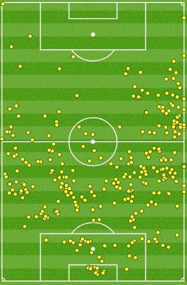 Colombia first half touch map against Senegal