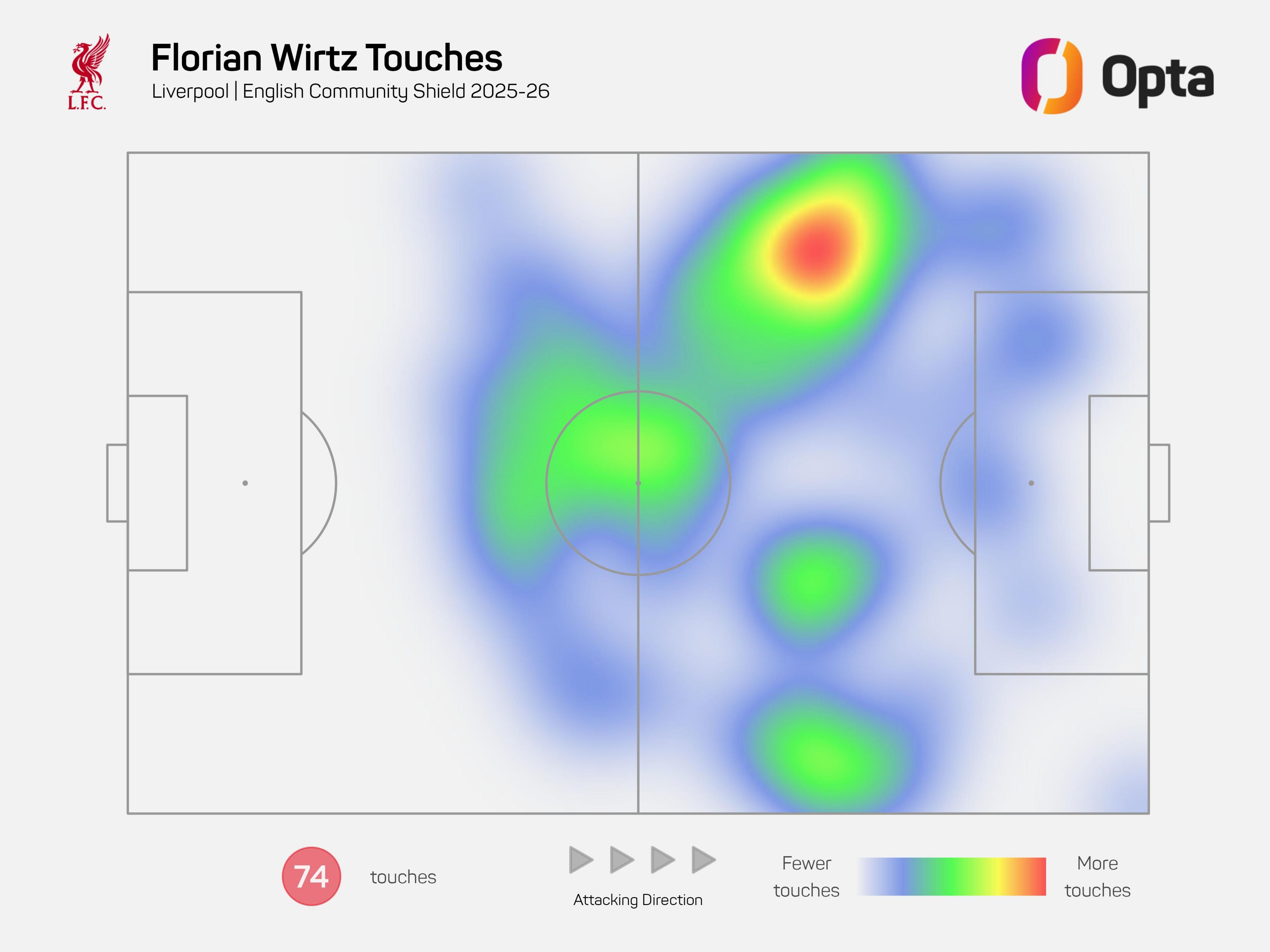 Florian Wirtz's heat map
