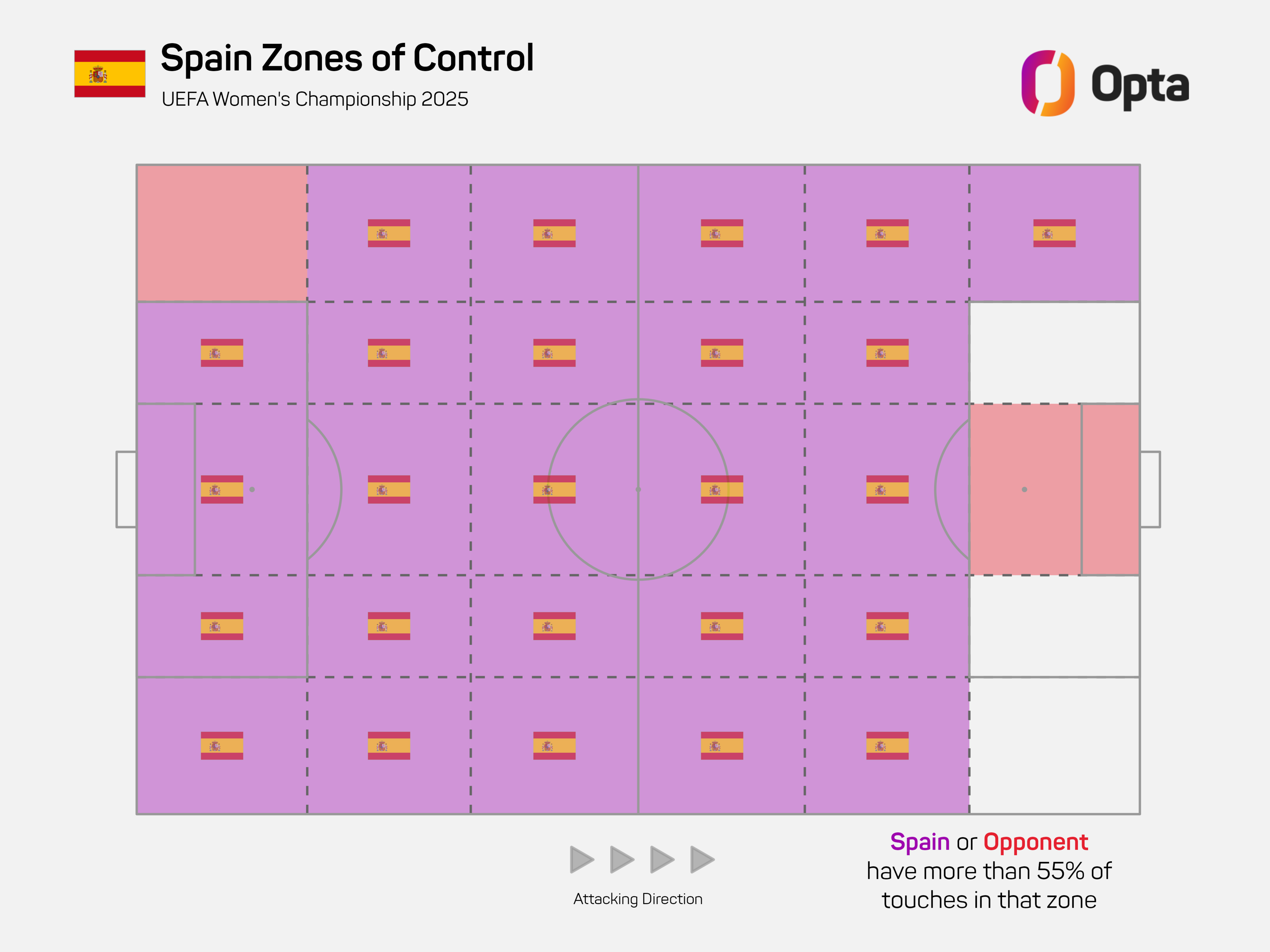 A graphic showing the areas of the pitch controlled by Spain during their Euro 2025 matches