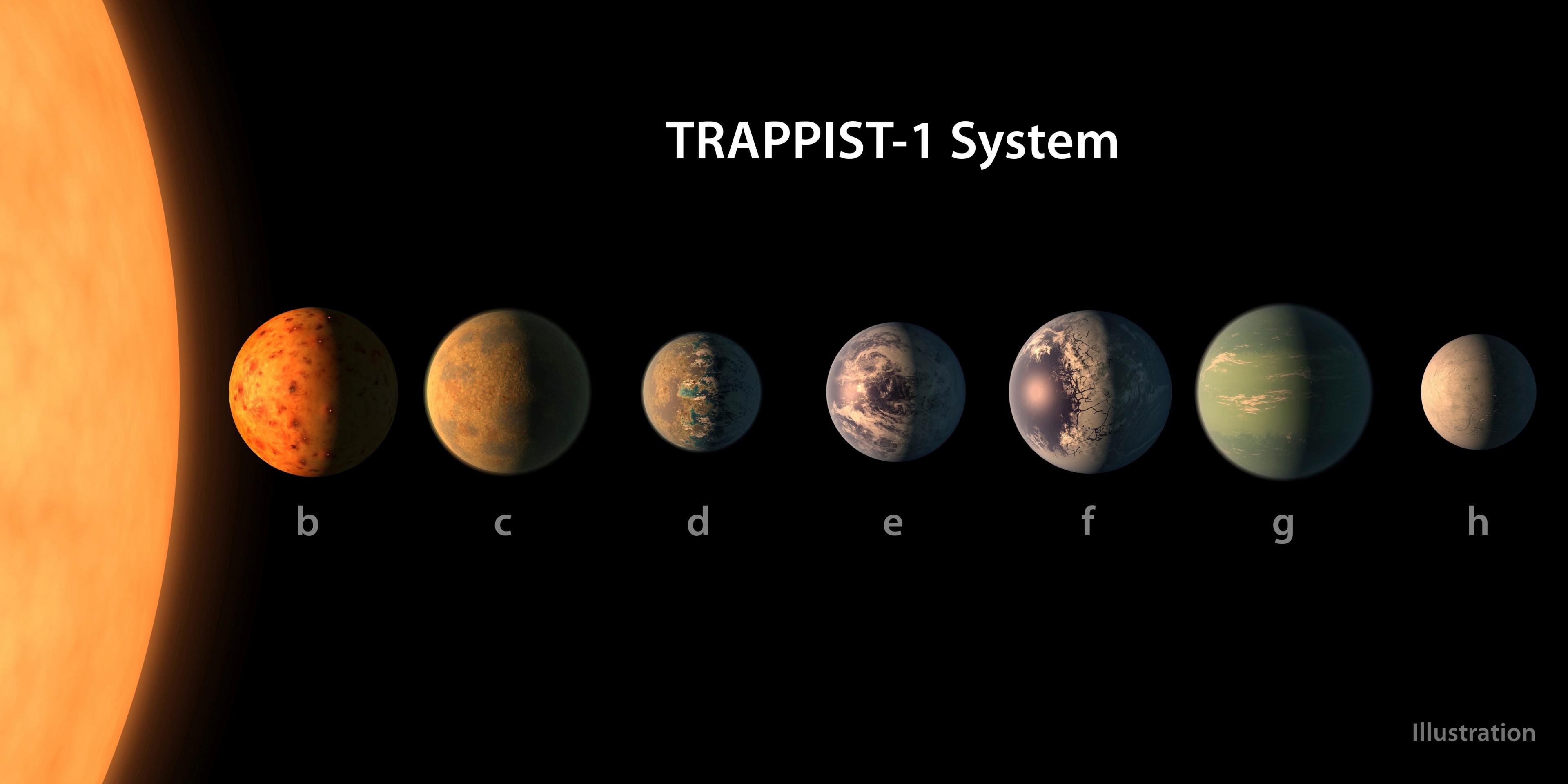 This illustration provided by NASA/JPL-Caltech shows an artist's conception of what the TRAPPIST-1 planetary system may look like, based on available data about their diameters, masses and distances from the host star.