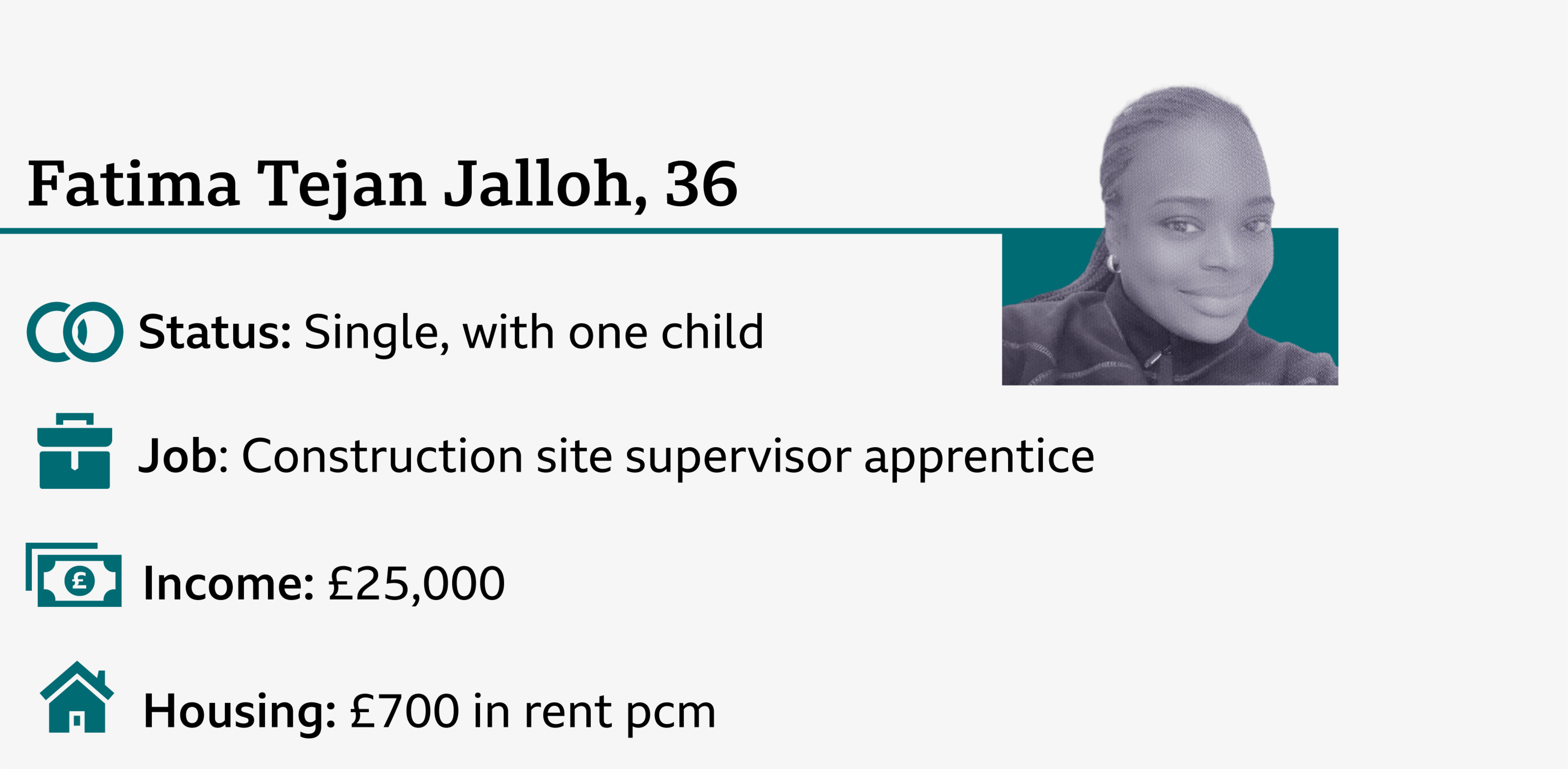 An infographic with a small photo of Famita, and these details: job - construction site supervisor apprentice; rent - £700 per month; status - single with one child; income - £25,000.