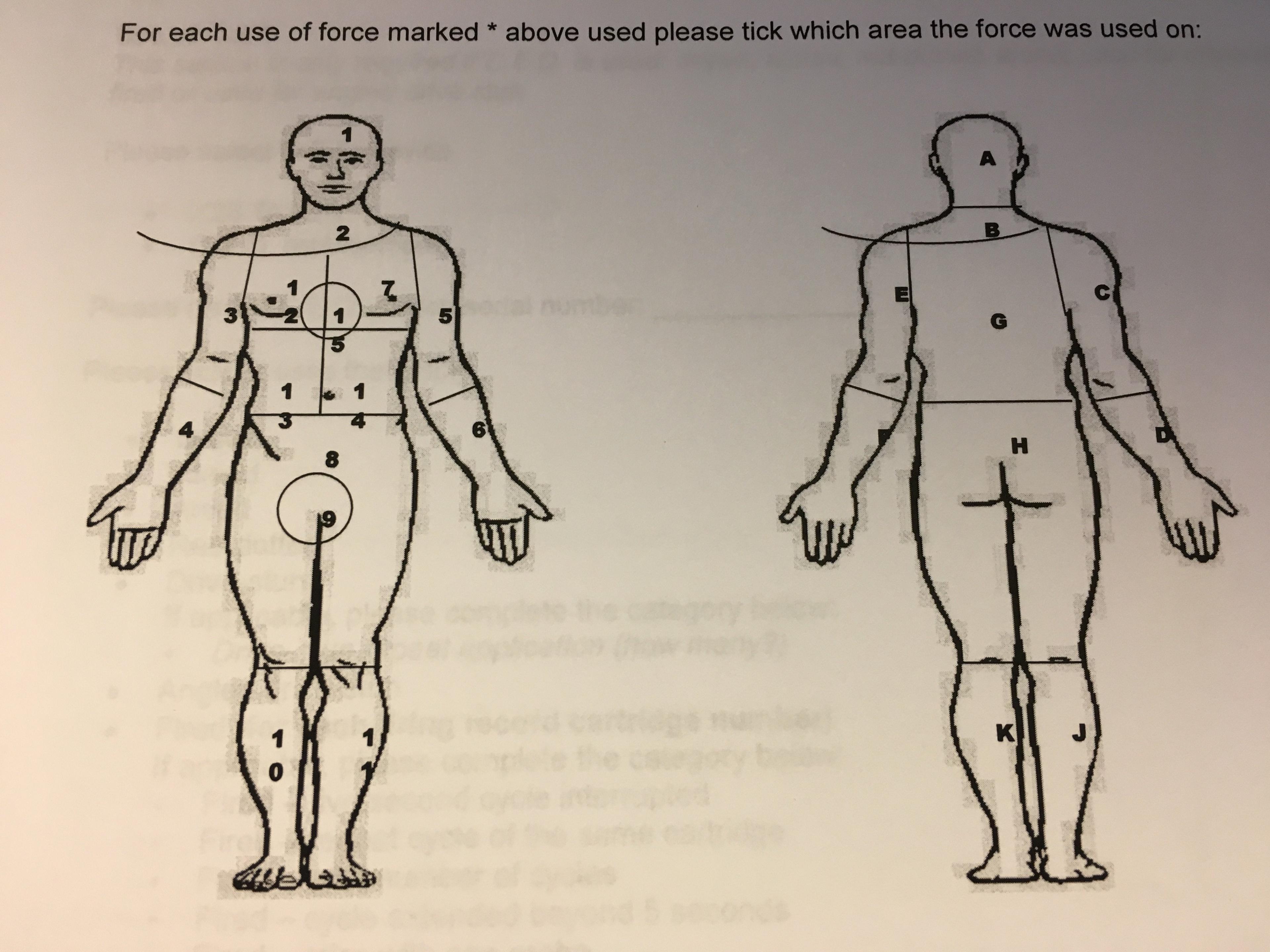 Diagram from Use of Force Monitoring Form