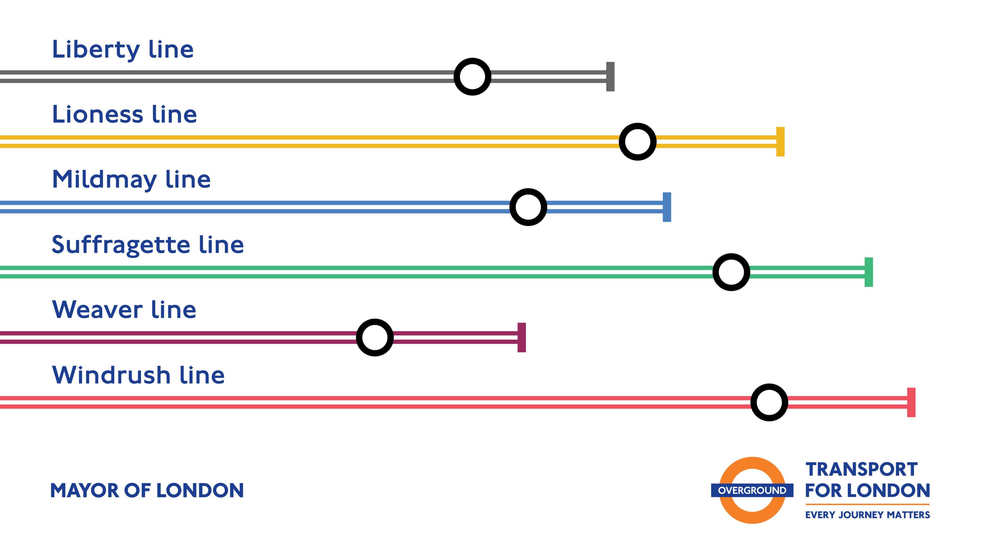 Image issued by Transport for London (TfL) showing the new London Overground line names and colours: grey Liberty, yellow Lioness, blue Mildmay, green Sufragette, purple Weaver and red Windrush 