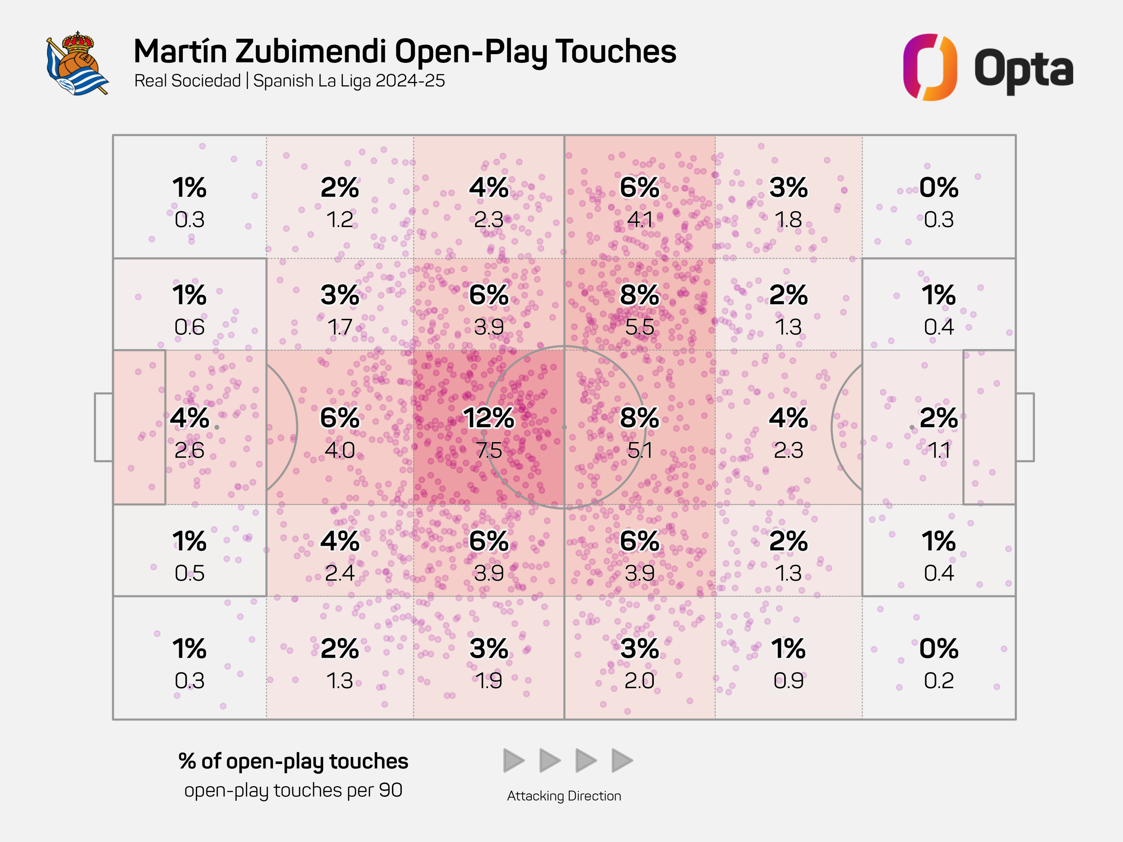 Martin Zubimendi's open-play touches successful  the 2024-25 La Liga season
