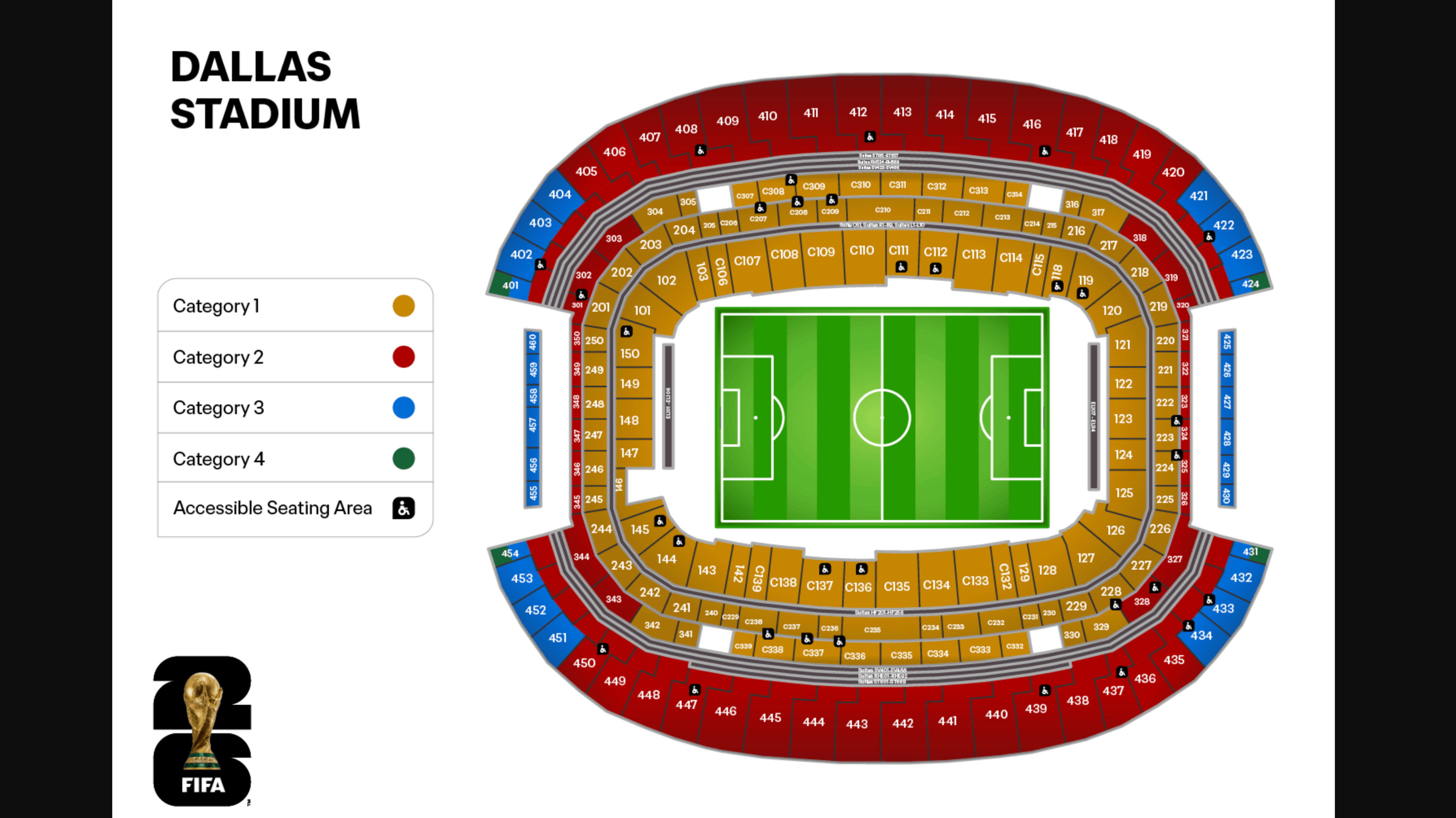 A Fifa map of the Dallas Stadium indicates most of the seating is allocated to Category 1 and 2 ticket holders.
