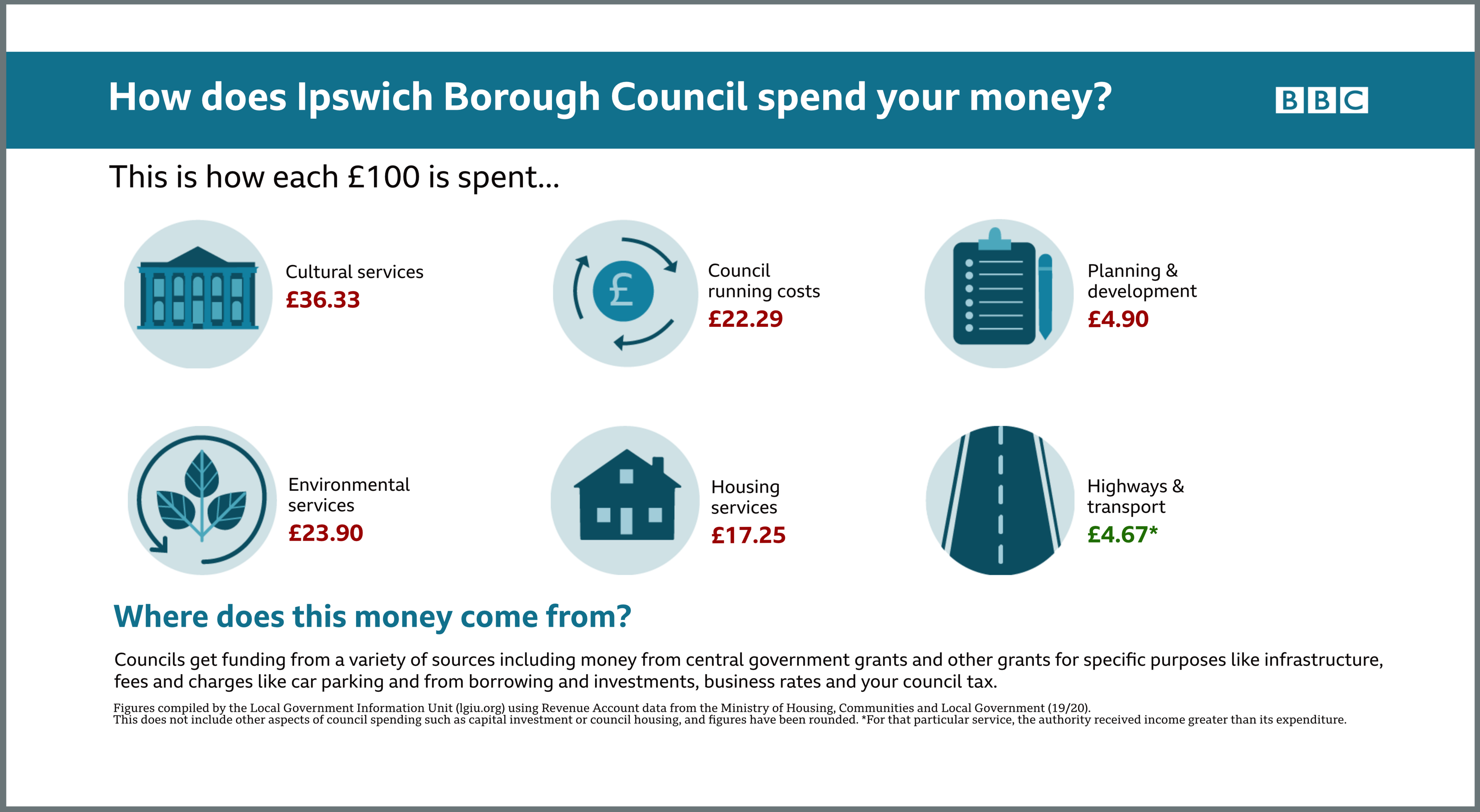 Ipswich Borough Council