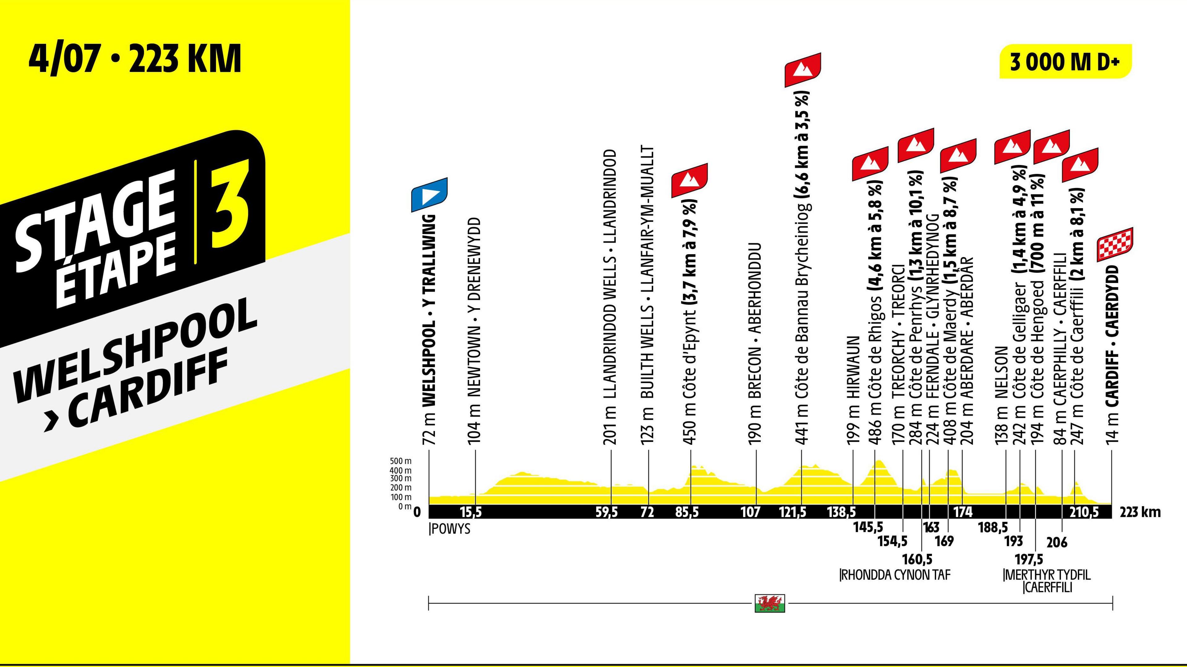 A graphic of stage three of the 2027 Tour de France