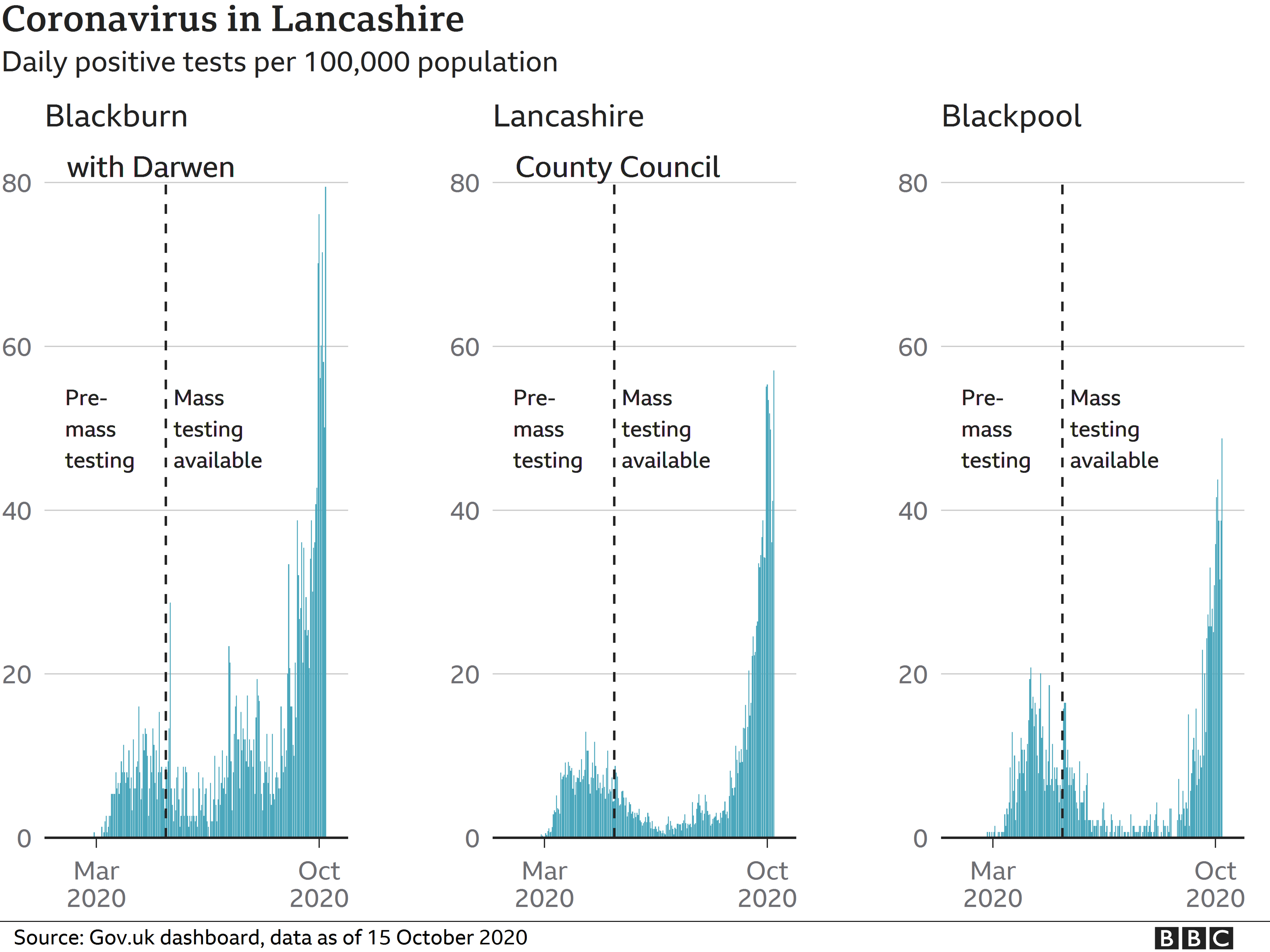 Coronavirus in Lancashire