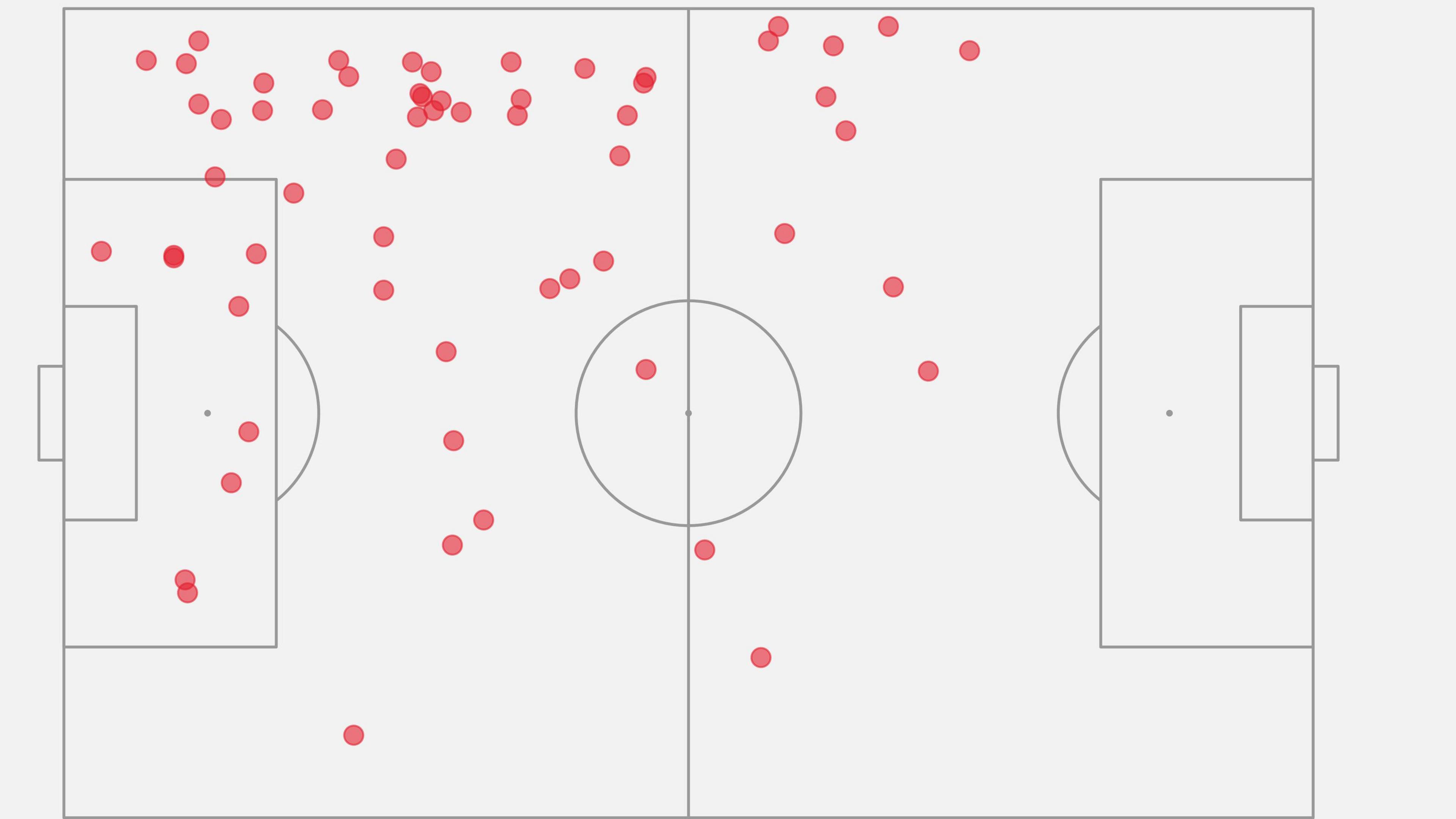 A graphic showing where on the pitch Guehi made tackles last season in the Premier League. 
