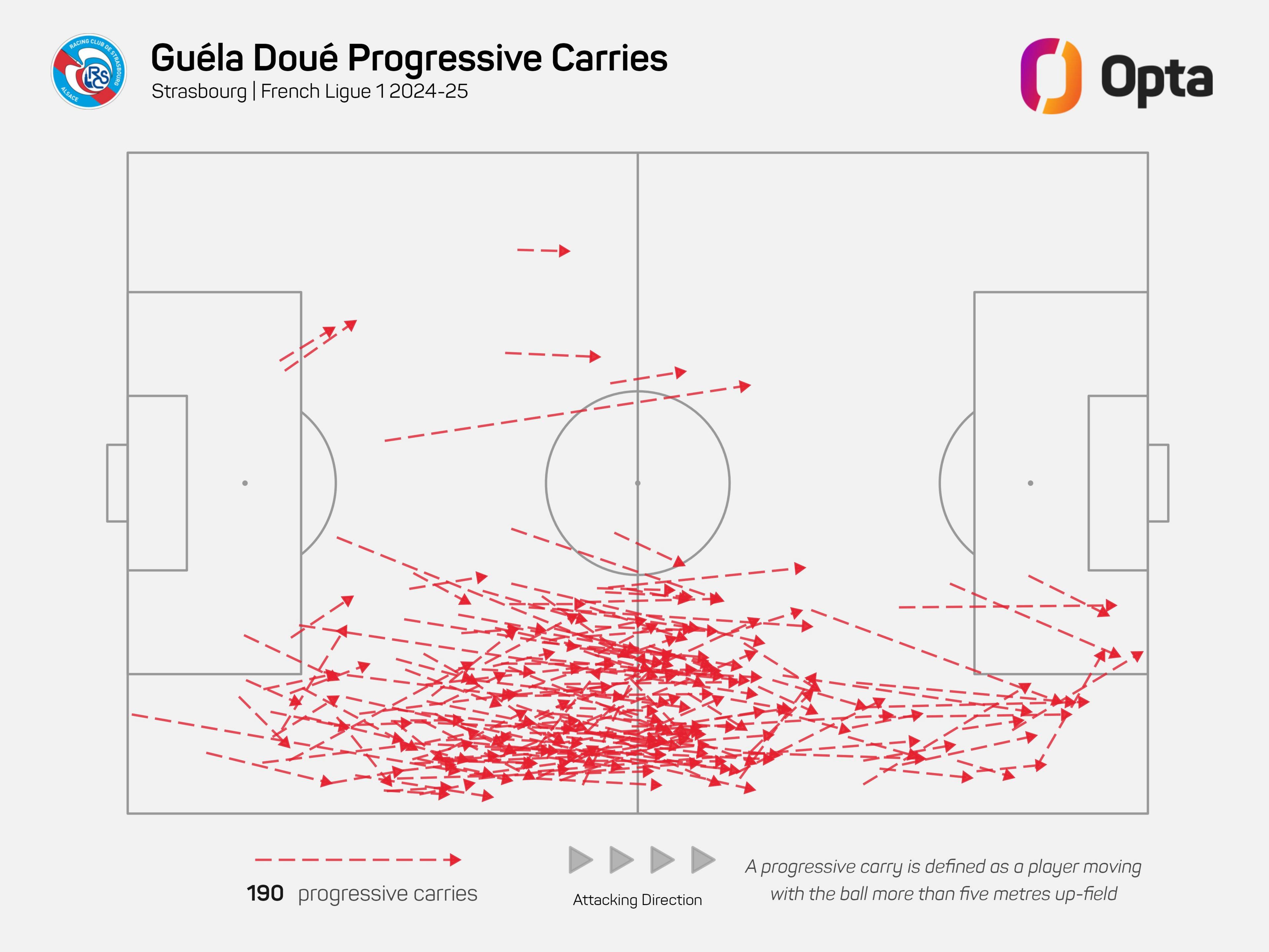 A graphic showing Guela Doue's progressive carries of the ball