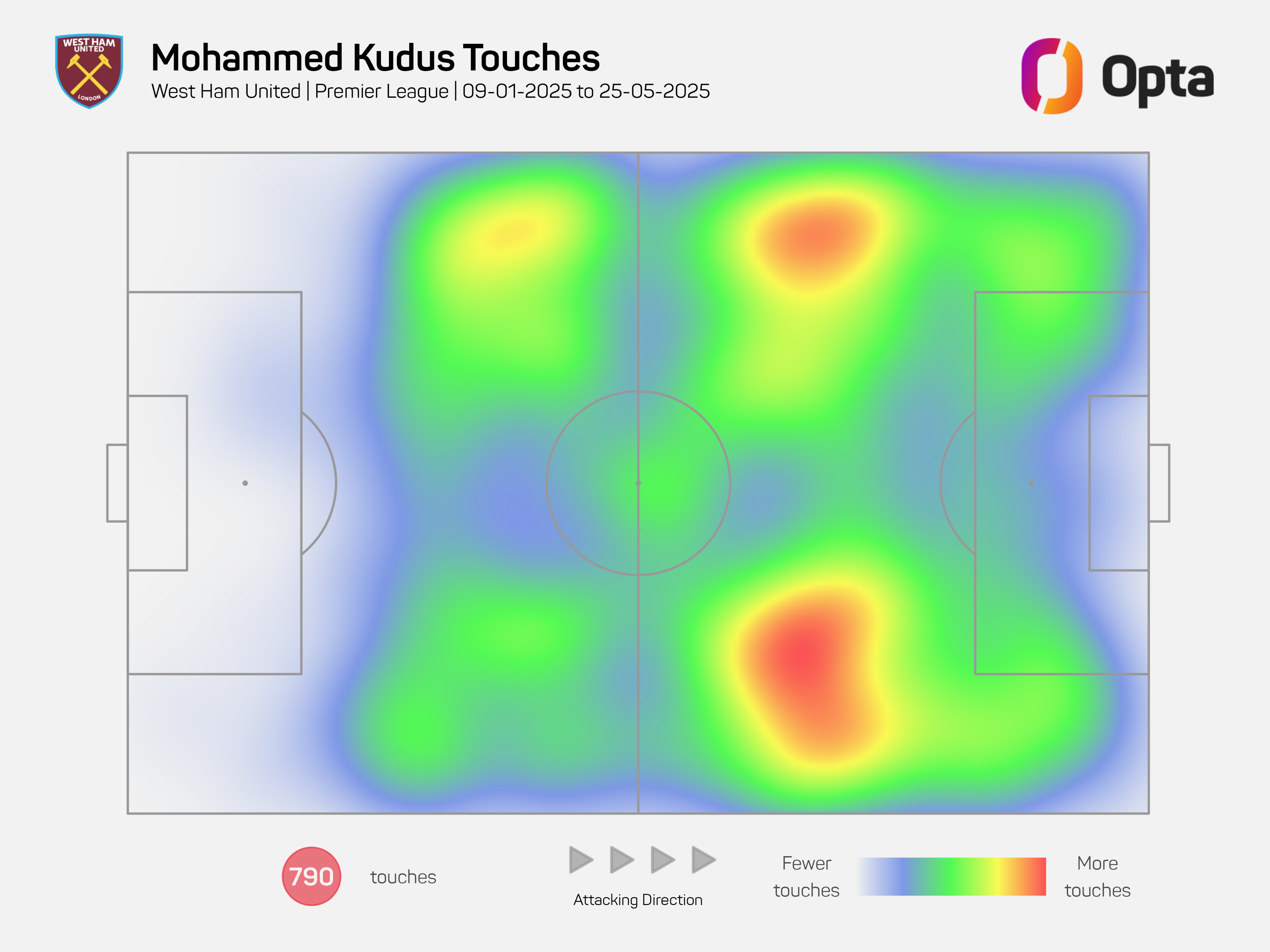 Kudus' heat map since 9 January 2025, when Graham Potter took charge of West Ham