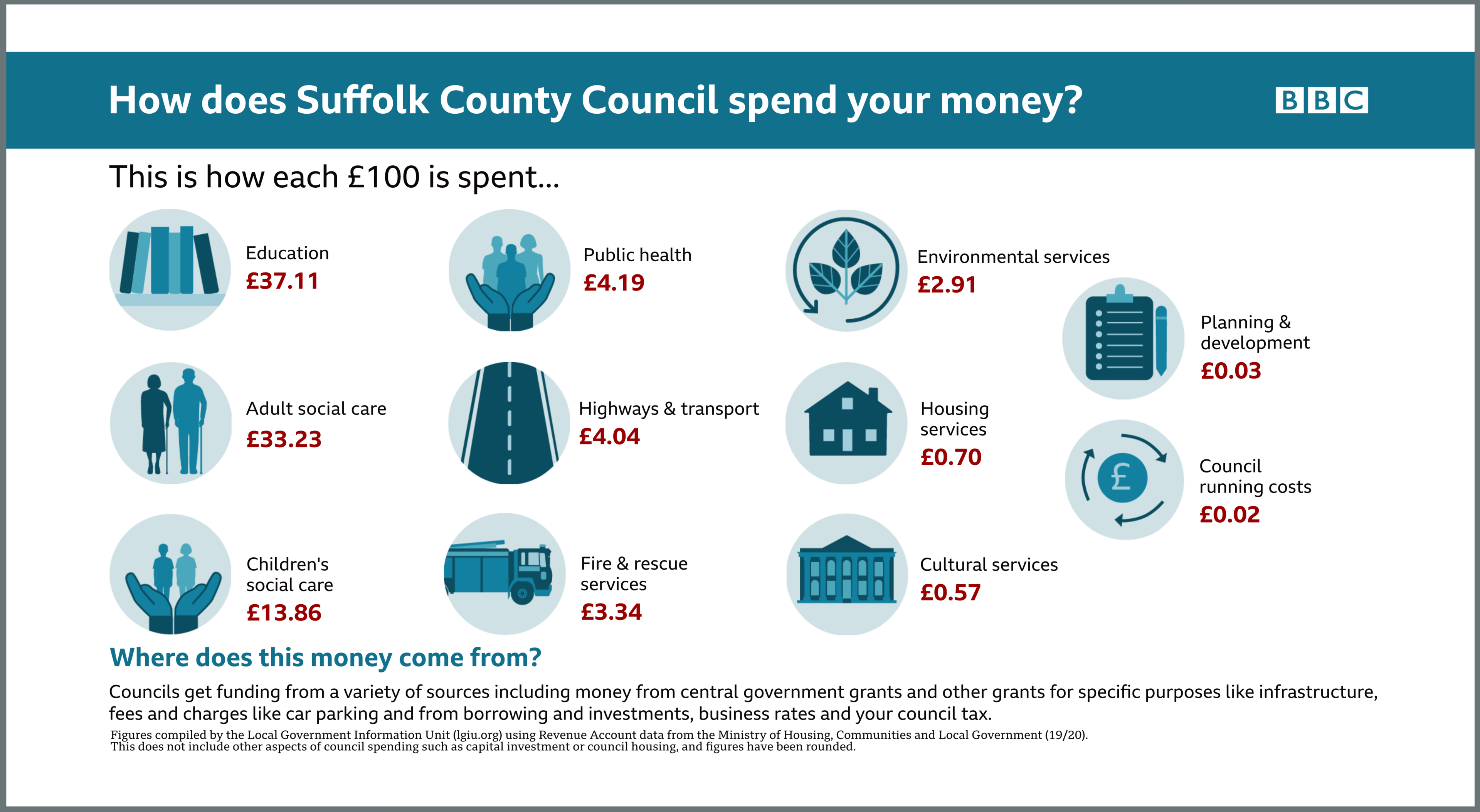 Suffolk County Council