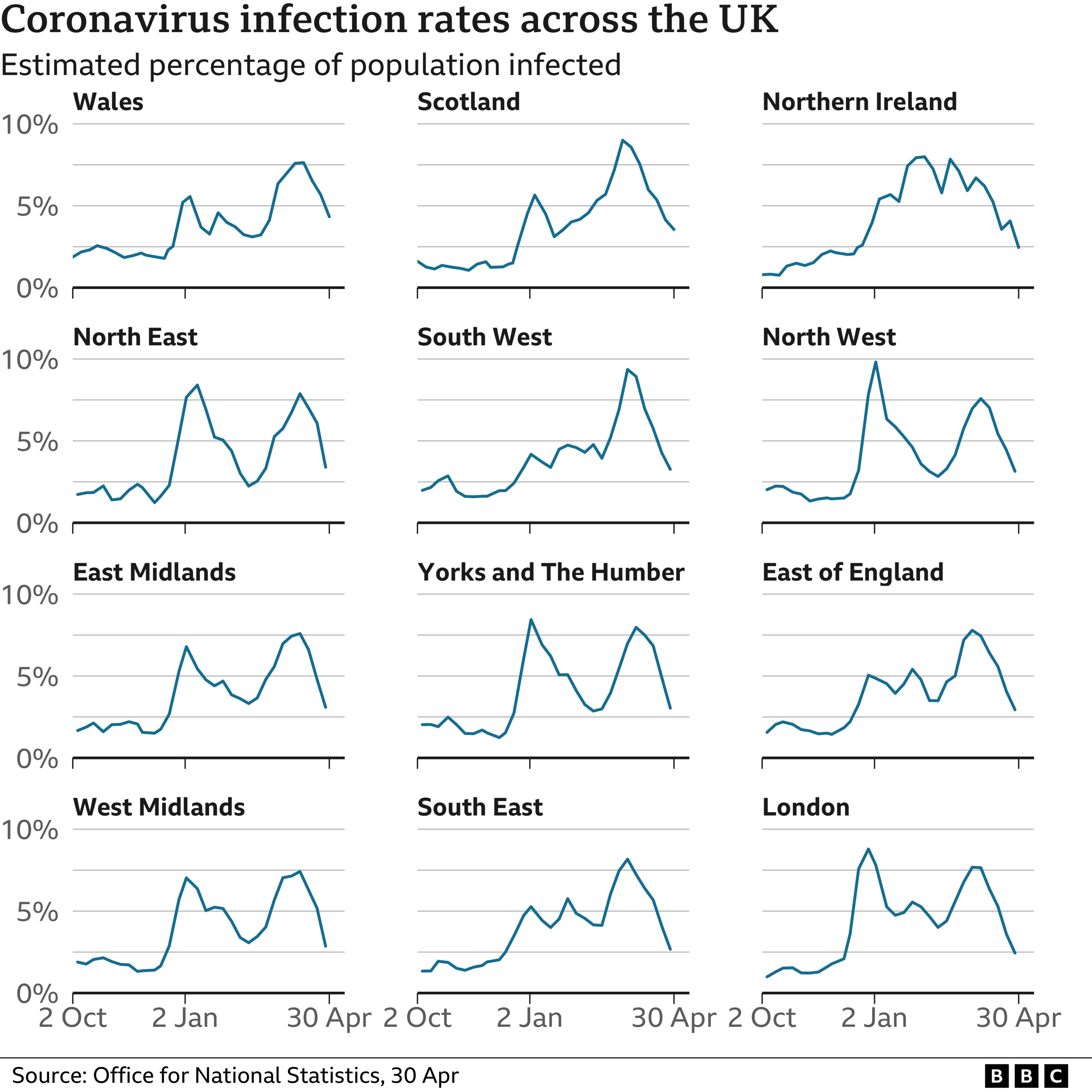 Covid rates around the UK