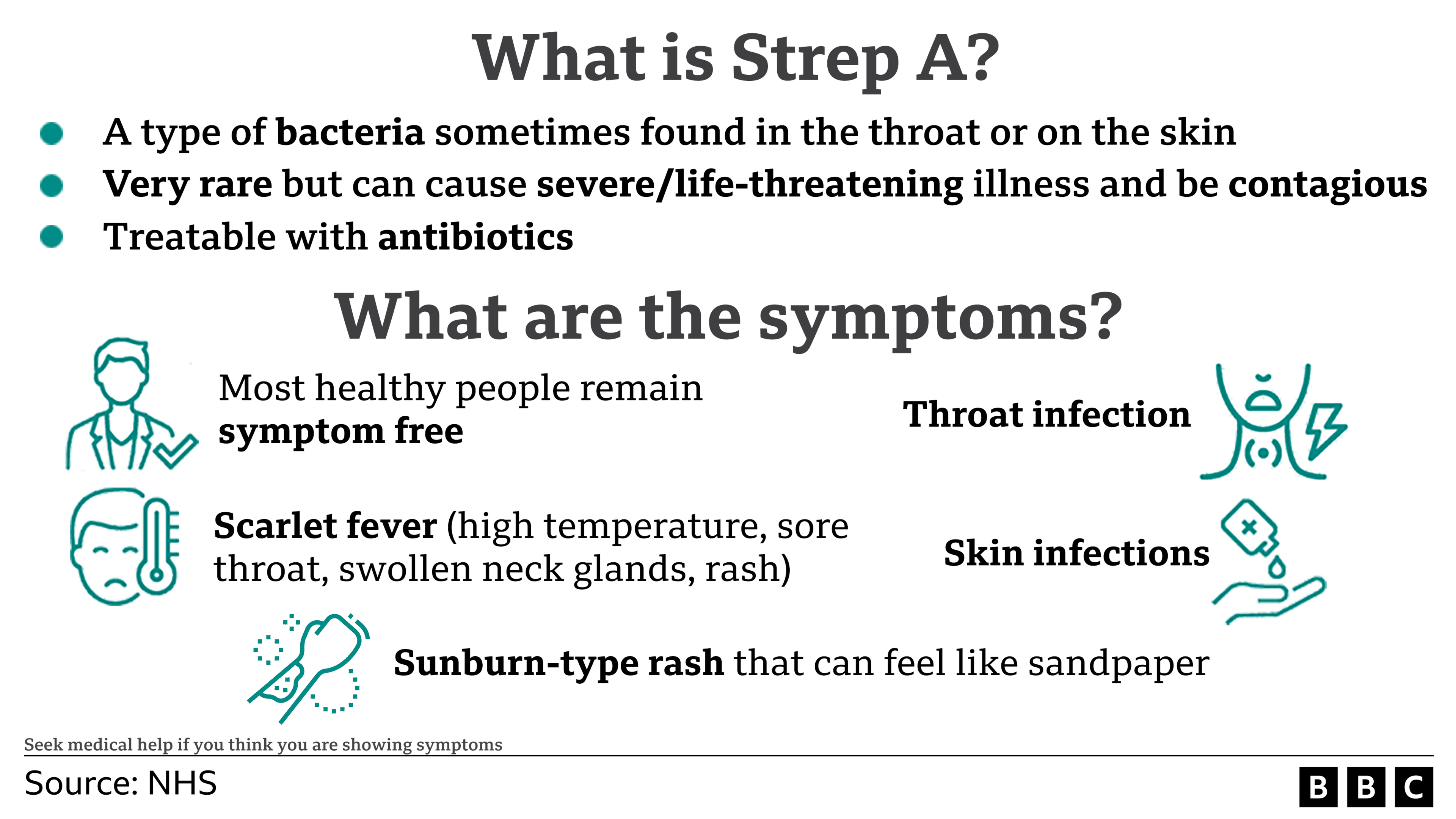 Strep: What to look for