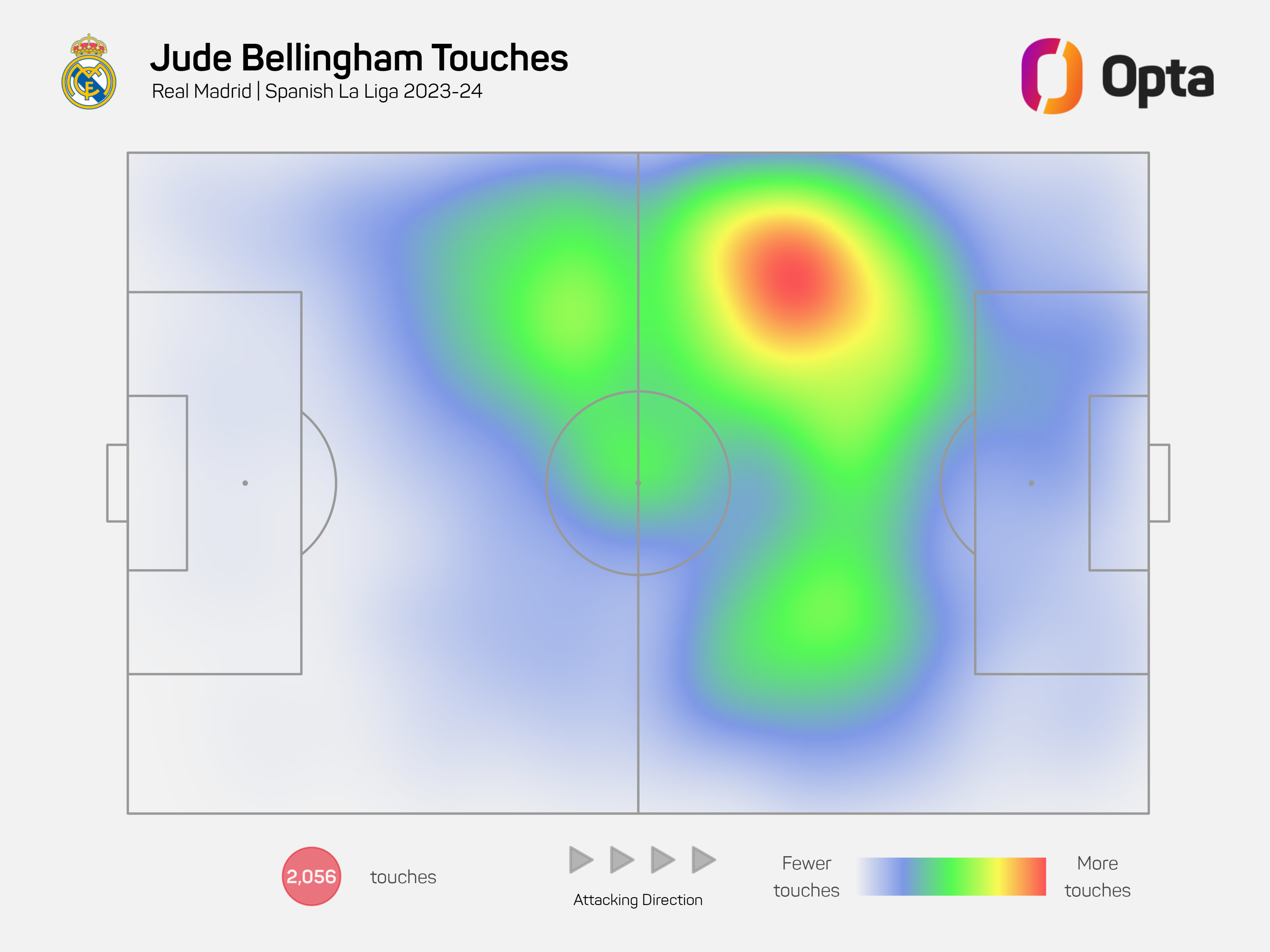 This is where Jude Bellingham's touches in La Liga took place last season