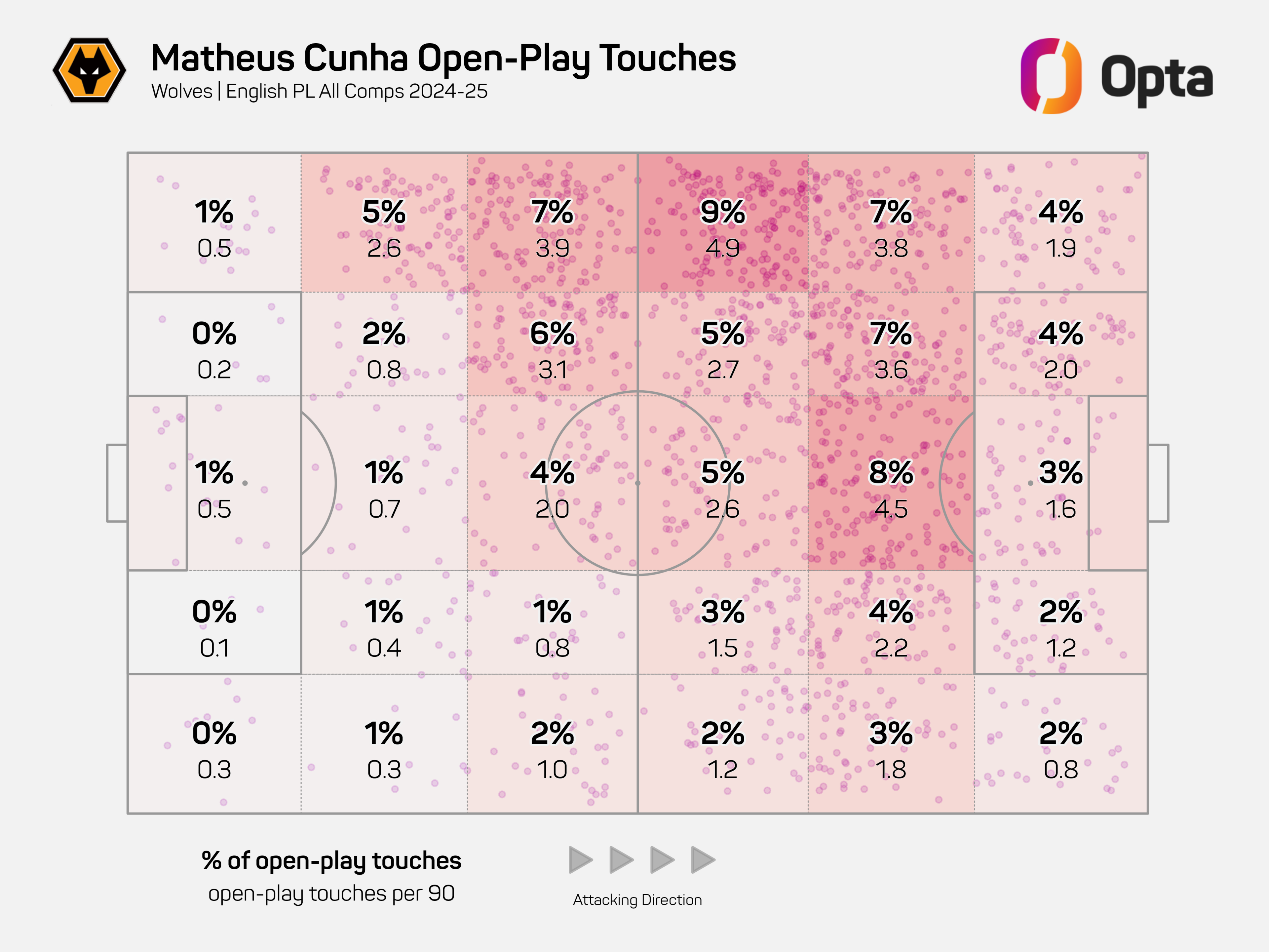 Cunha's average position graphic