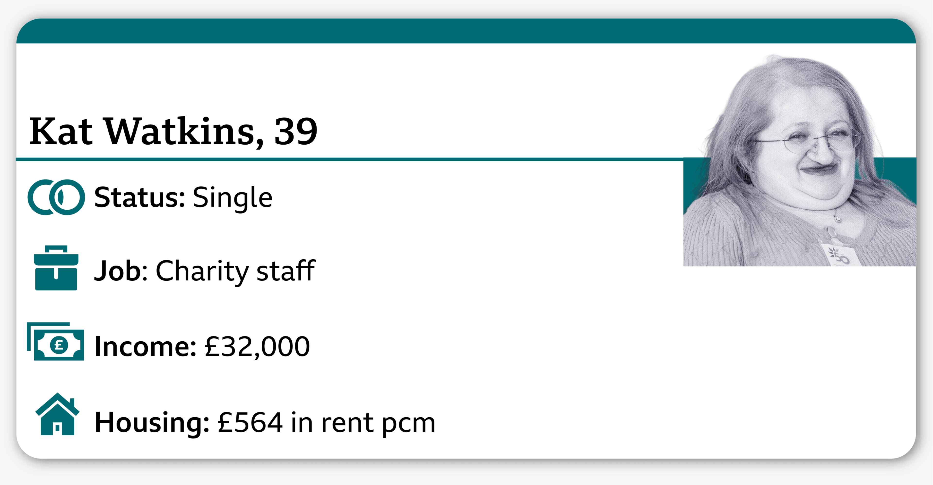 An infographic with a small photo of Kat, who is 39. It says: status - single; job - charity staff; income - £32,000; housing - £564 in rent per month.