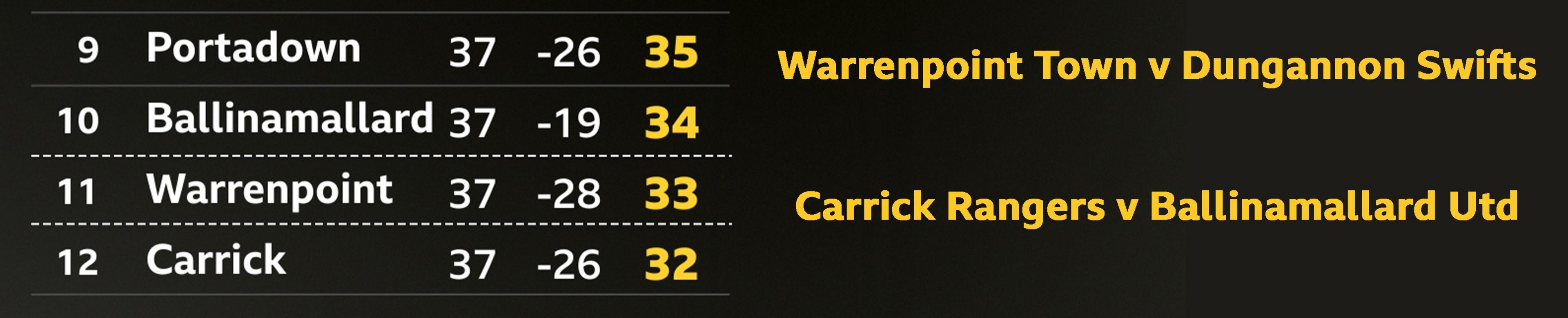 The Irish Premiership table ahead of kick-off