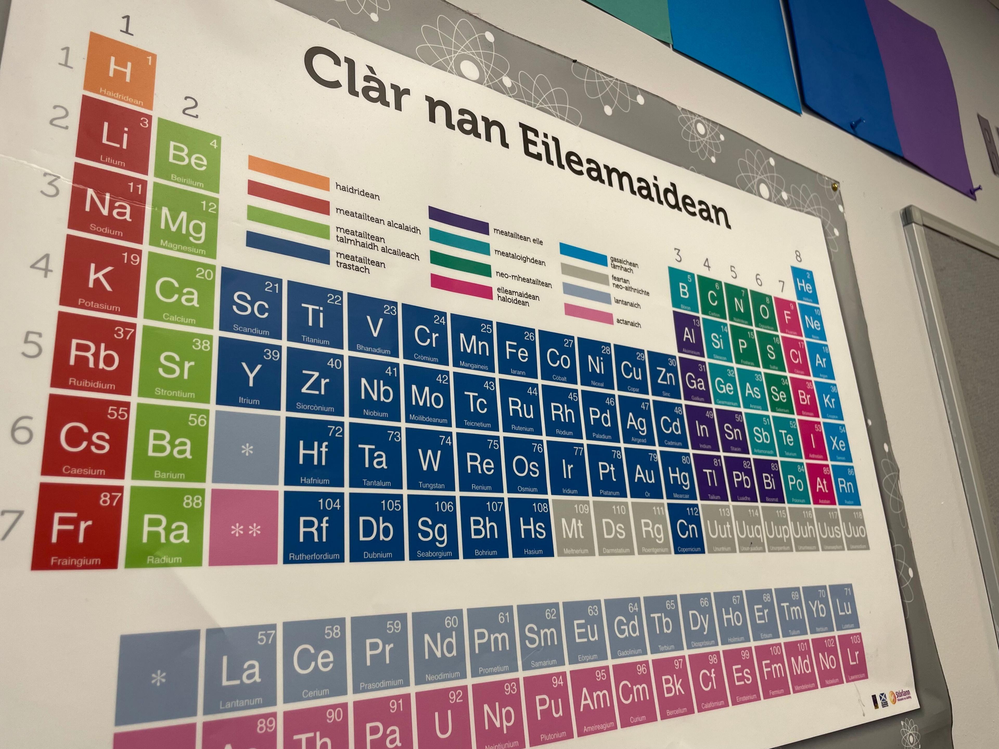 Table of the elements