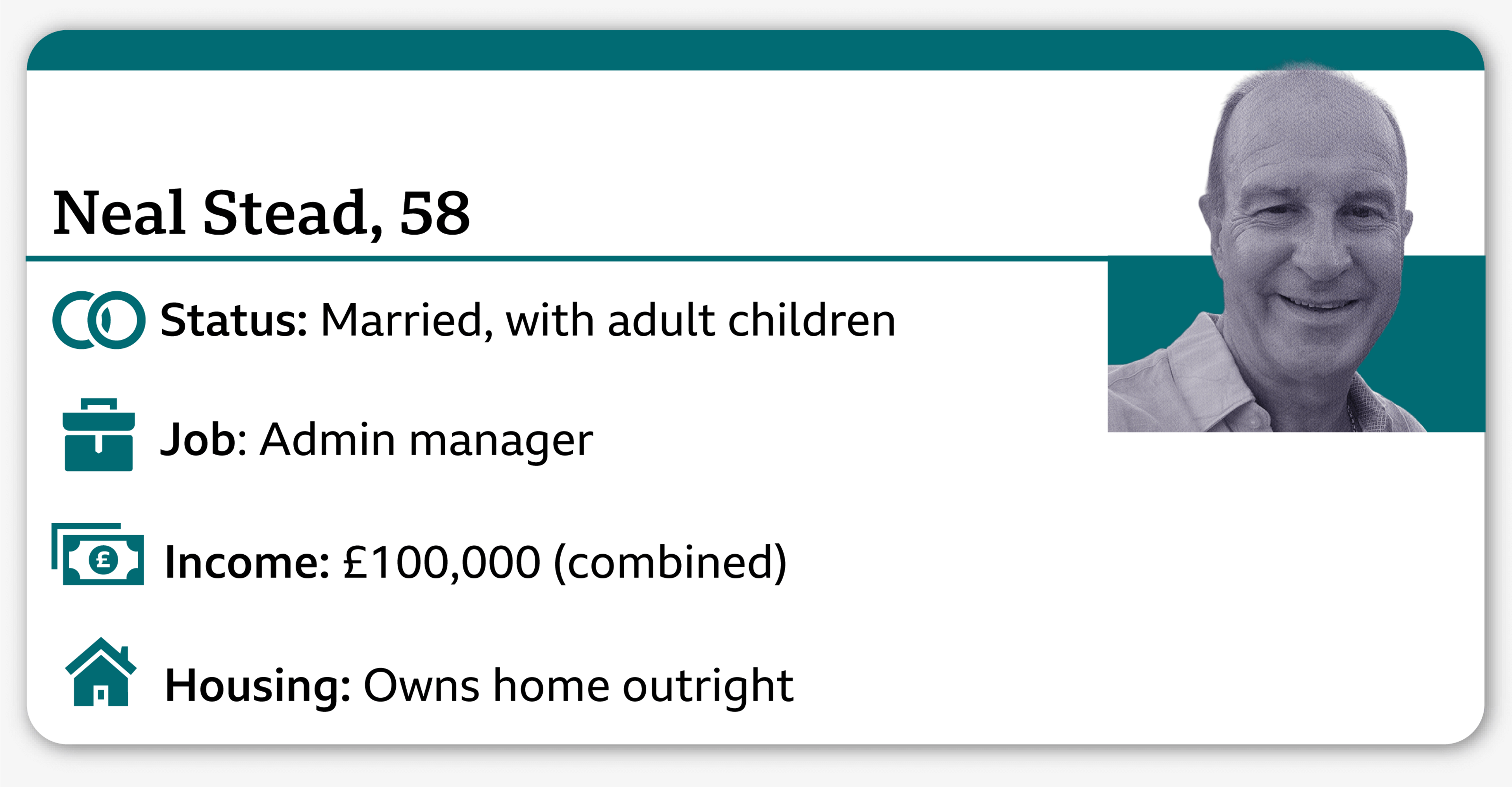 An infographic with a small photo of Neal, who is 58. It says: status - married with adult children; job- admin manager; combined income - £100,000; housing - owns home outright.