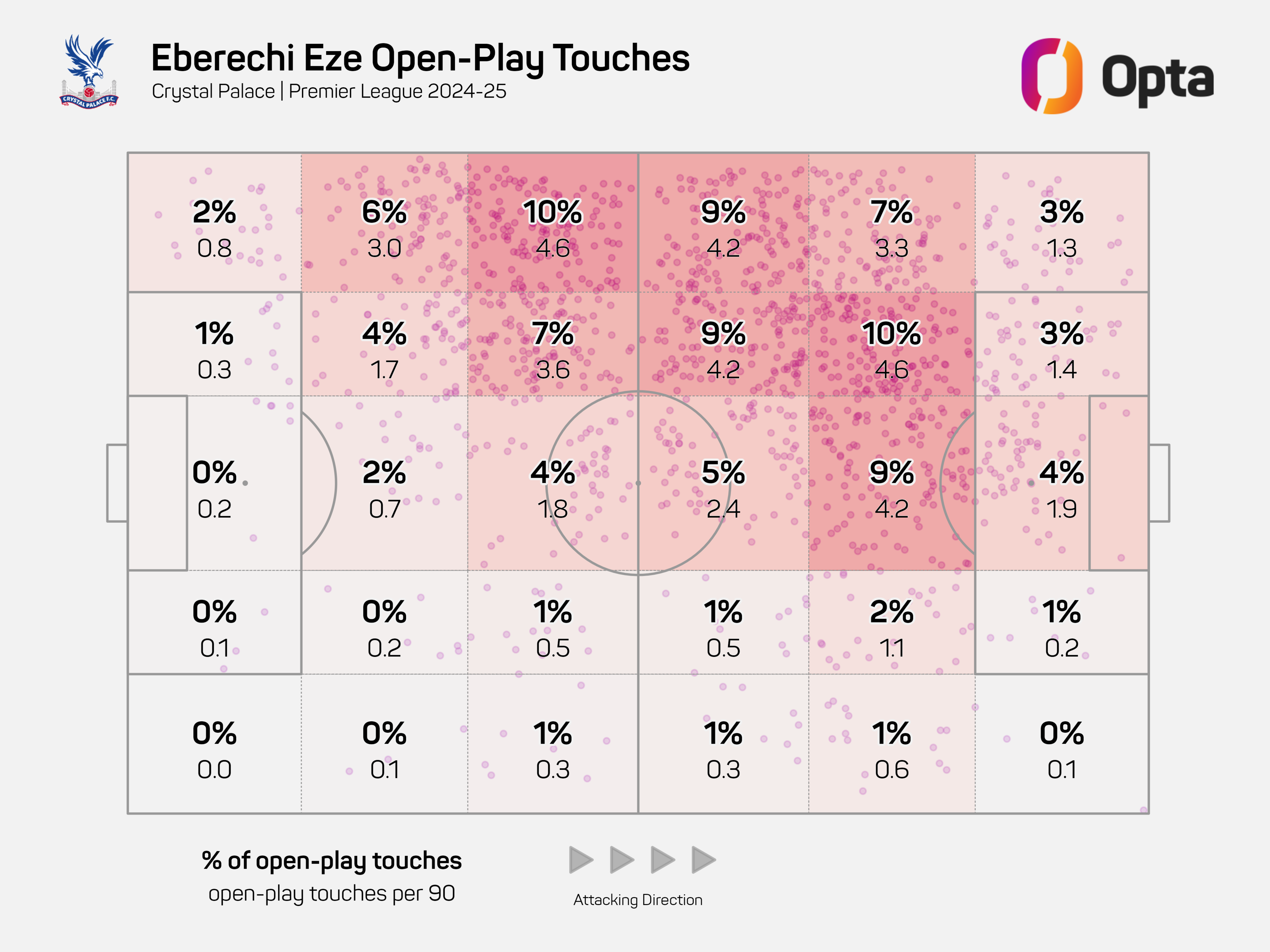 Eberechi Eze open-play touches graphic