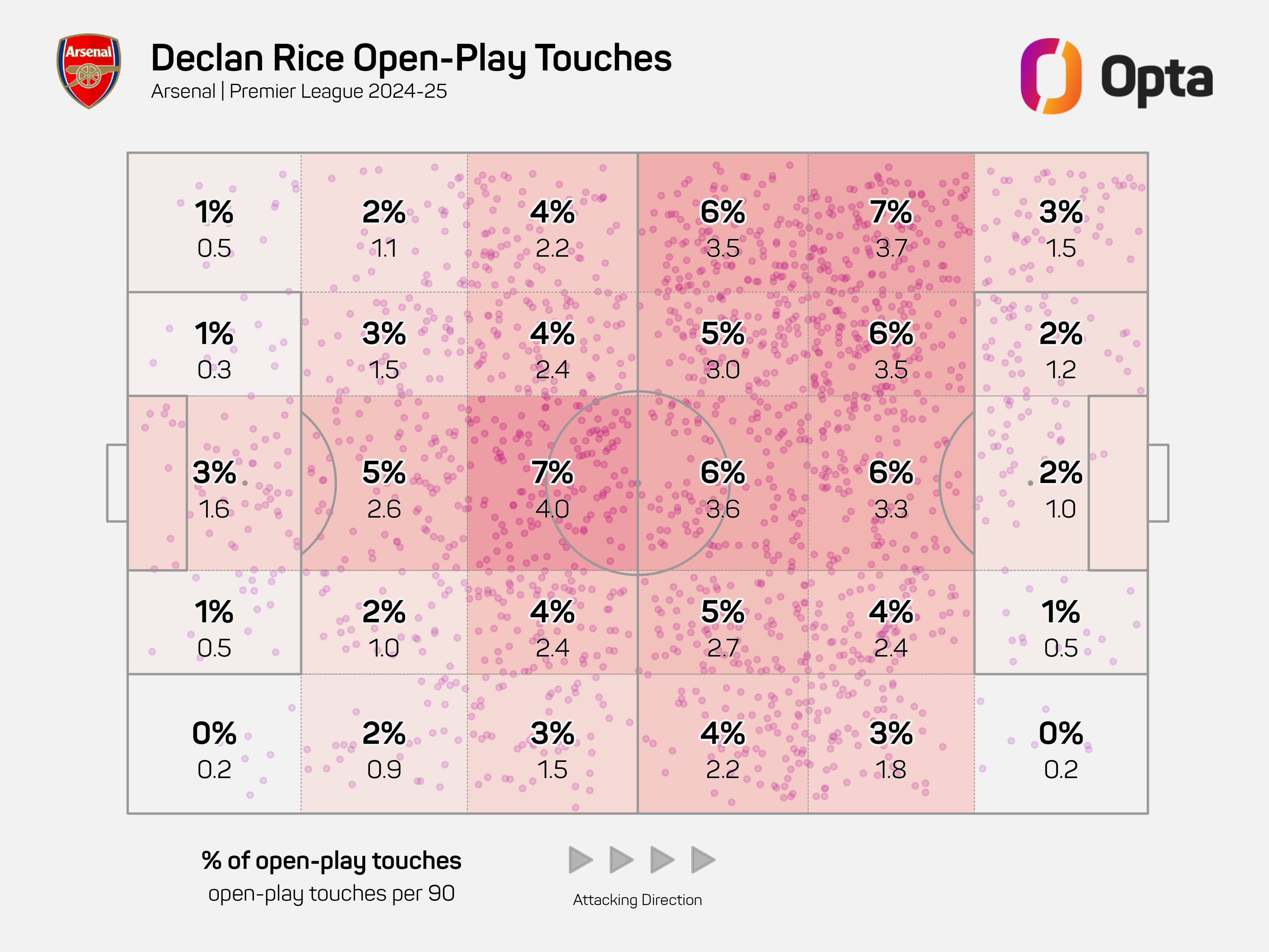 Declan Rice's open-play touches successful  the 2024-25 Premier League season