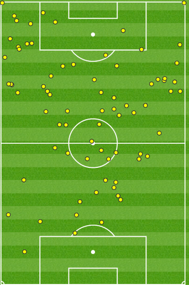 Mesut Ozil touch map