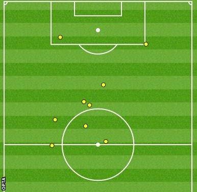 Berahino first-half touch map