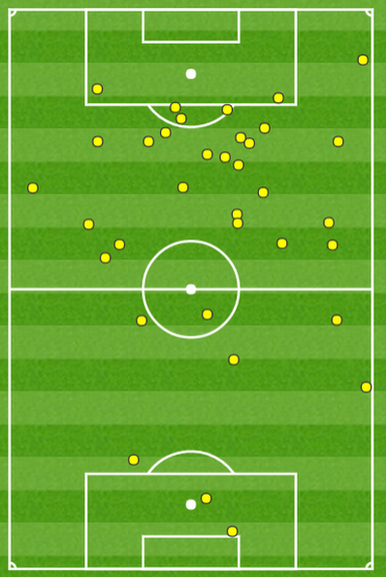 Everton striker Romelu Lukaku's touch map against Southampton