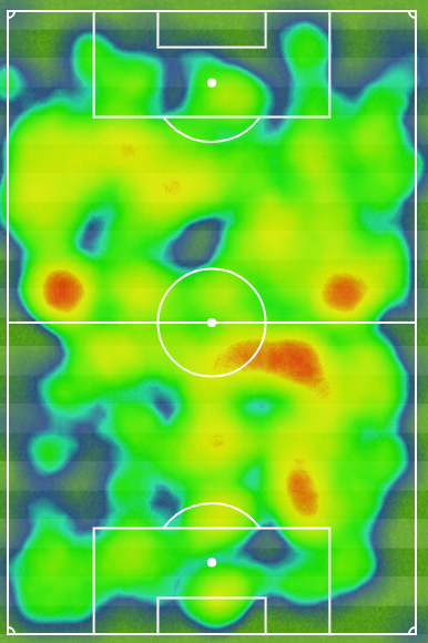 Arsenal's heatmap for the first half of Thursday's game shows just how much they dominated, yet they only managed a single goal before the break