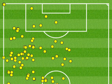 Philippe Coutinho scored a hat-trick despite touching the ball just five times in the Spartak penalty area