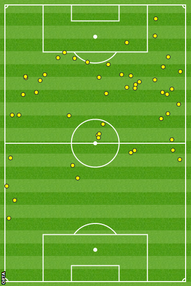 Aguero touches