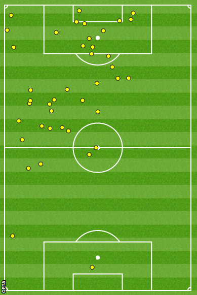 Giroud touches