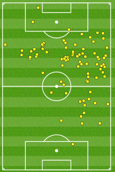 Ross Barkley's heat map